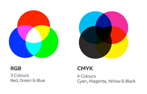 RGB - CMYK